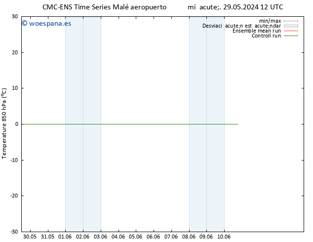 Temp. 850 hPa CMC TS dom 02.06.2024 18 UTC