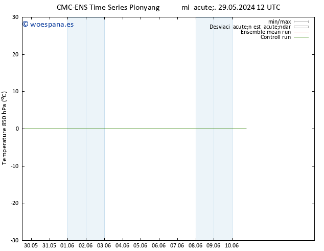 Temp. 850 hPa CMC TS dom 02.06.2024 18 UTC