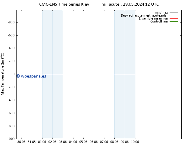 Temperatura máx. (2m) CMC TS dom 02.06.2024 00 UTC