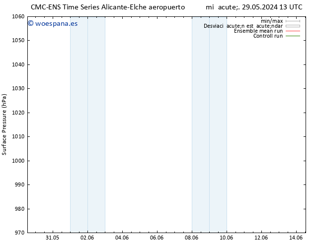 Presión superficial CMC TS jue 30.05.2024 13 UTC