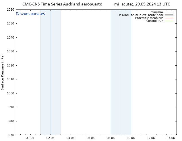 Presión superficial CMC TS dom 02.06.2024 01 UTC