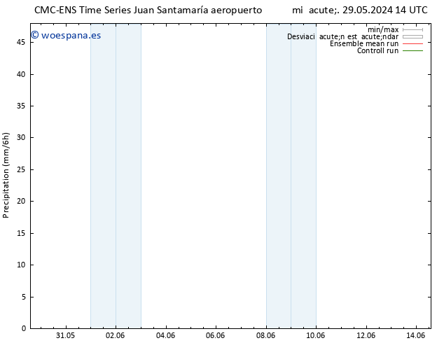 Precipitación CMC TS mié 05.06.2024 14 UTC