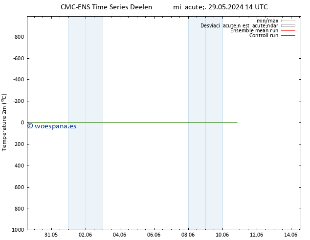 Temperatura (2m) CMC TS mar 04.06.2024 14 UTC