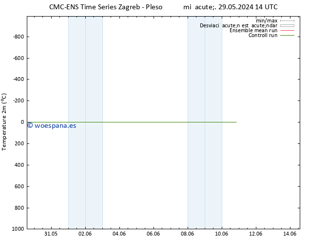 Temperatura (2m) CMC TS mié 05.06.2024 02 UTC