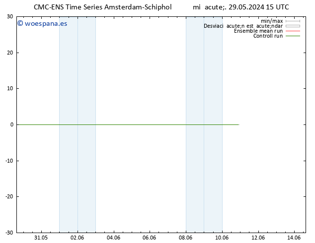 Geop. 500 hPa CMC TS vie 31.05.2024 03 UTC