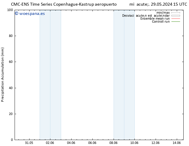 Precipitación acum. CMC TS sáb 01.06.2024 09 UTC