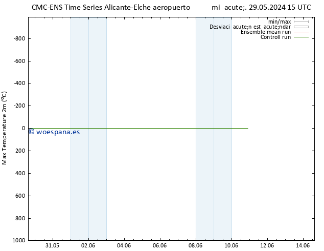 Temperatura máx. (2m) CMC TS jue 30.05.2024 15 UTC