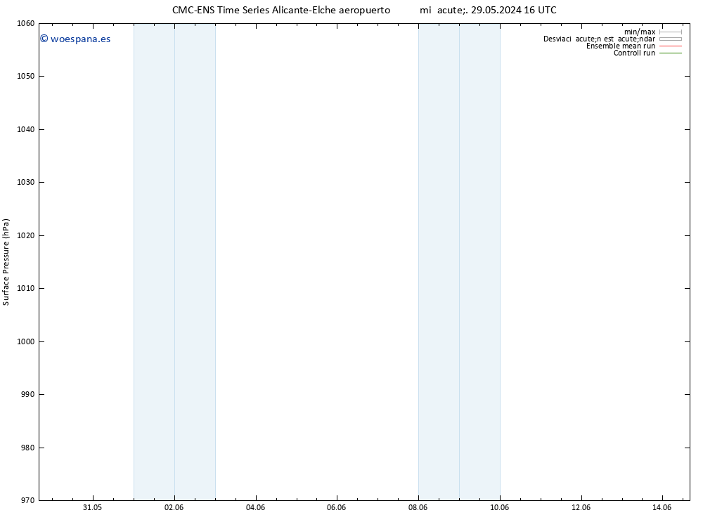 Presión superficial CMC TS lun 10.06.2024 22 UTC