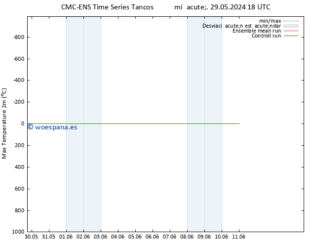 Temperatura máx. (2m) CMC TS sáb 01.06.2024 12 UTC