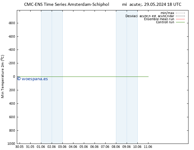 Temperatura mín. (2m) CMC TS mar 04.06.2024 18 UTC