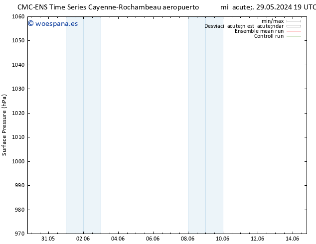 Presión superficial CMC TS sáb 01.06.2024 13 UTC