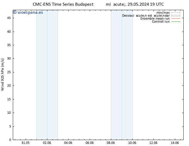 Viento 925 hPa CMC TS lun 03.06.2024 19 UTC