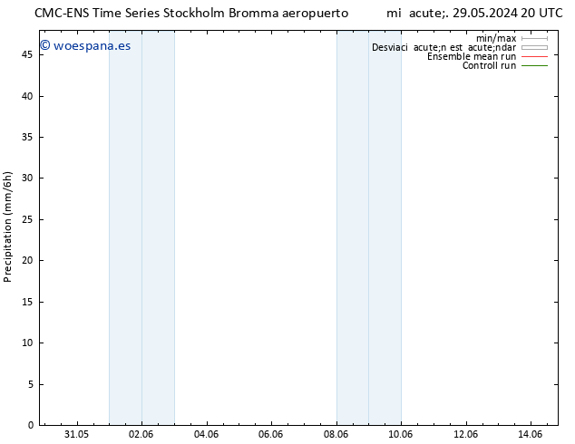 Precipitación CMC TS sáb 01.06.2024 08 UTC