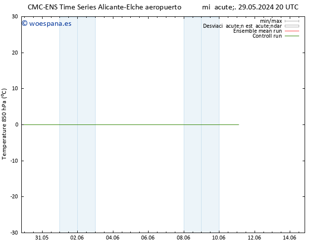 Temp. 850 hPa CMC TS dom 02.06.2024 20 UTC