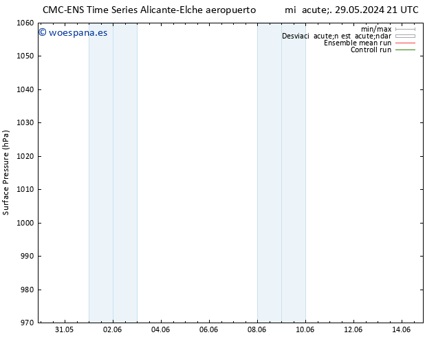 Presión superficial CMC TS vie 31.05.2024 21 UTC
