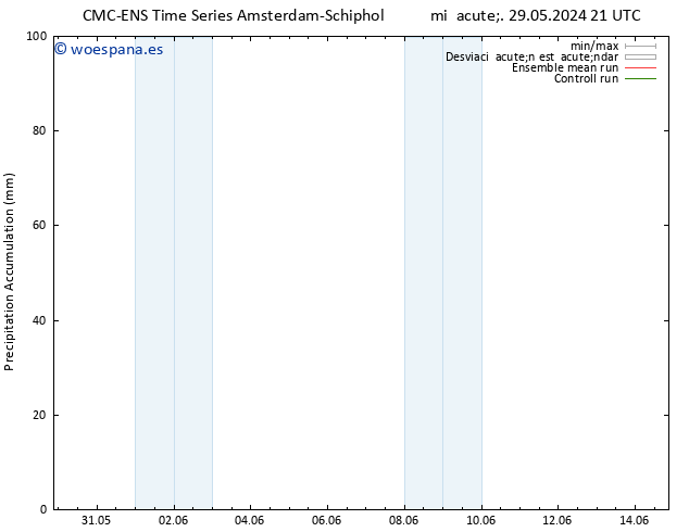 Precipitación acum. CMC TS sáb 01.06.2024 15 UTC