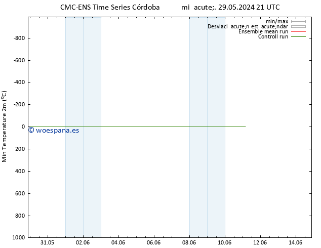 Temperatura mín. (2m) CMC TS jue 30.05.2024 09 UTC