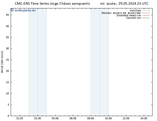 Viento 10 m CMC TS vie 31.05.2024 23 UTC