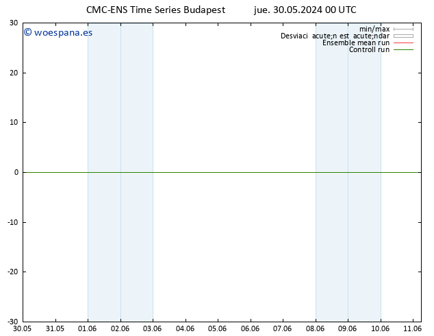 Geop. 500 hPa CMC TS vie 31.05.2024 12 UTC
