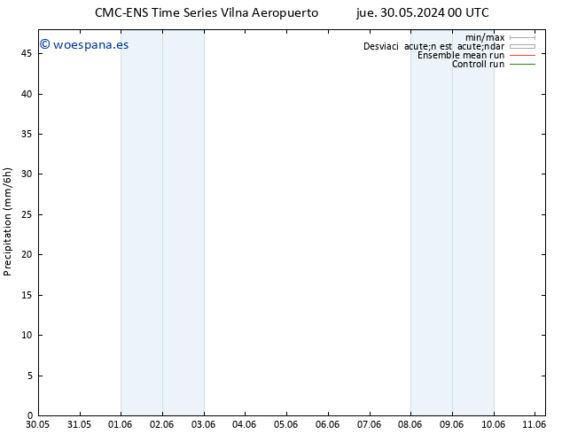 Precipitación CMC TS sáb 01.06.2024 12 UTC