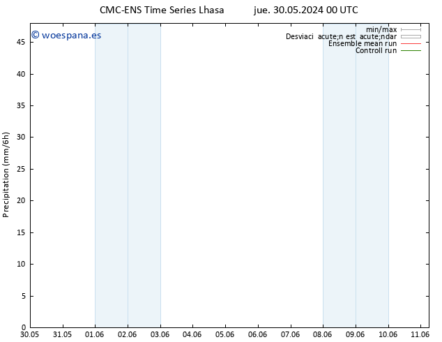 Precipitación CMC TS sáb 01.06.2024 06 UTC