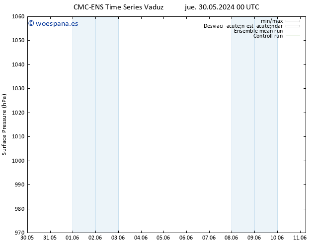 Presión superficial CMC TS vie 31.05.2024 18 UTC