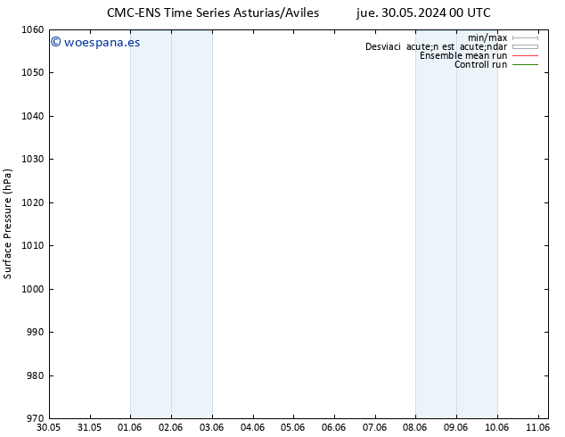 Presión superficial CMC TS jue 30.05.2024 00 UTC
