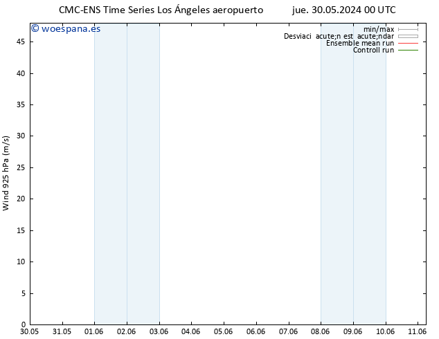 Viento 925 hPa CMC TS jue 06.06.2024 06 UTC