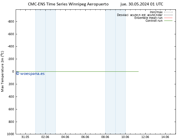 Temperatura máx. (2m) CMC TS vie 31.05.2024 07 UTC