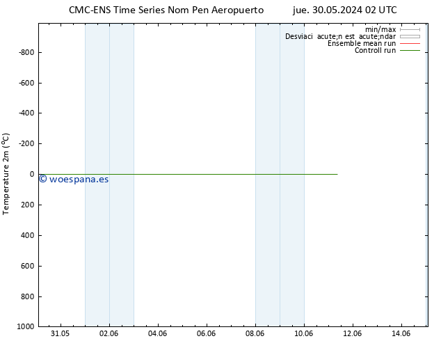 Temperatura (2m) CMC TS vie 07.06.2024 02 UTC