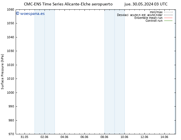 Presión superficial CMC TS mar 11.06.2024 09 UTC