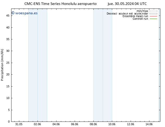 Precipitación CMC TS vie 31.05.2024 22 UTC
