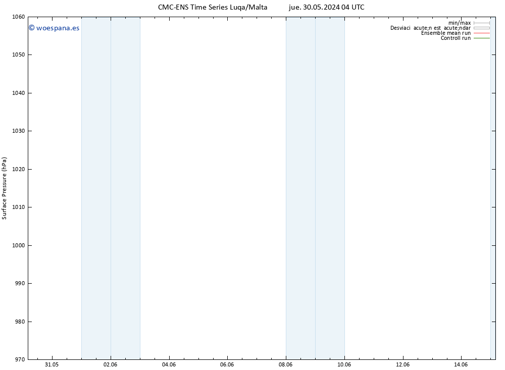 Presión superficial CMC TS sáb 01.06.2024 04 UTC