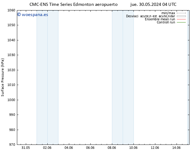 Presión superficial CMC TS vie 31.05.2024 10 UTC