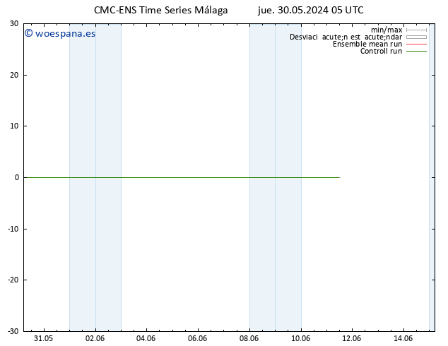 Geop. 500 hPa CMC TS vie 31.05.2024 17 UTC