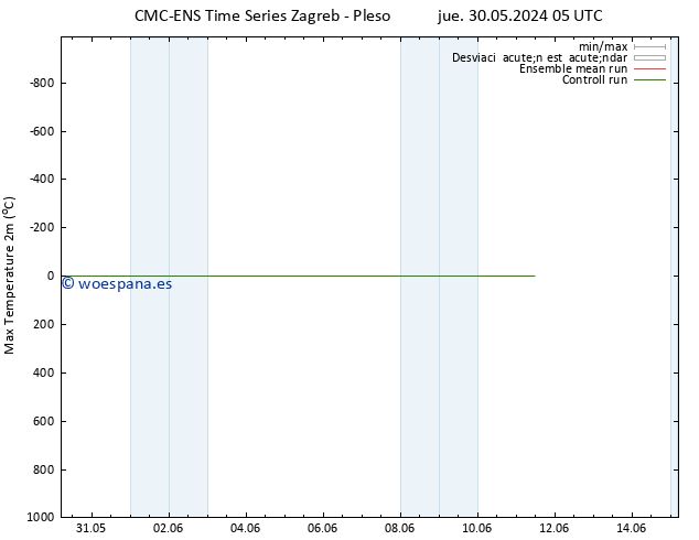 Temperatura máx. (2m) CMC TS mié 05.06.2024 17 UTC