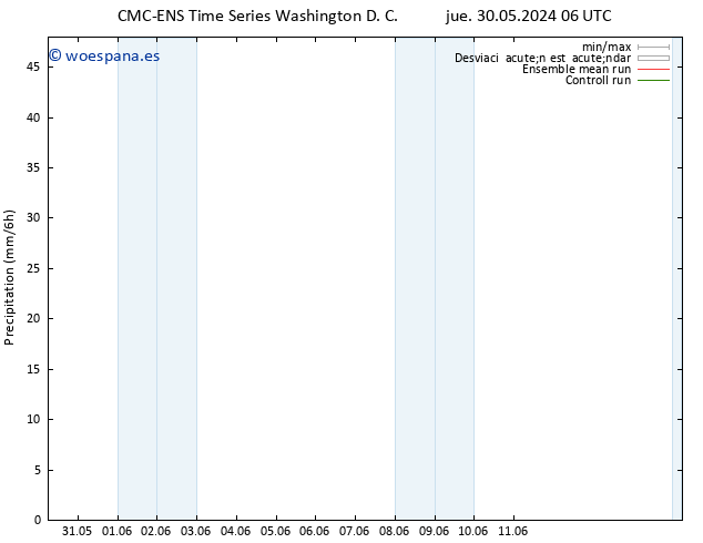 Precipitación CMC TS vie 31.05.2024 12 UTC