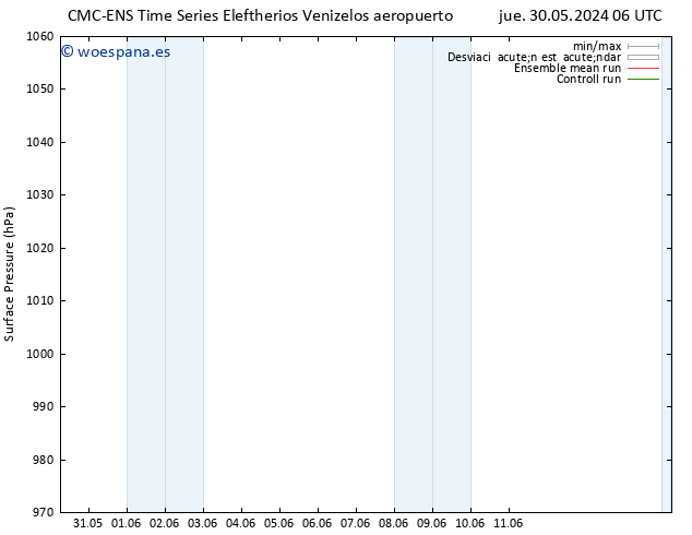 Presión superficial CMC TS jue 30.05.2024 12 UTC