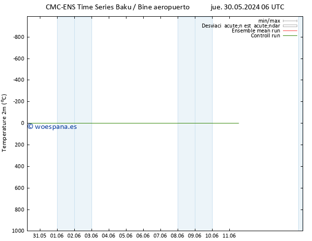 Temperatura (2m) CMC TS sáb 01.06.2024 06 UTC
