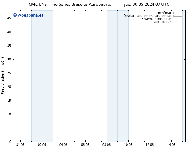 Precipitación CMC TS sáb 01.06.2024 19 UTC