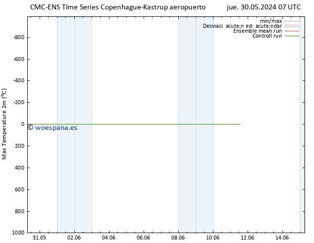 Temperatura máx. (2m) CMC TS vie 07.06.2024 19 UTC