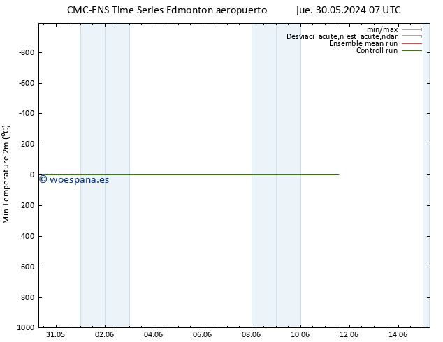 Temperatura mín. (2m) CMC TS vie 31.05.2024 07 UTC