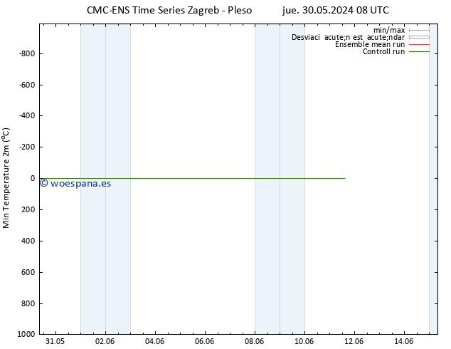 Temperatura mín. (2m) CMC TS mar 04.06.2024 08 UTC