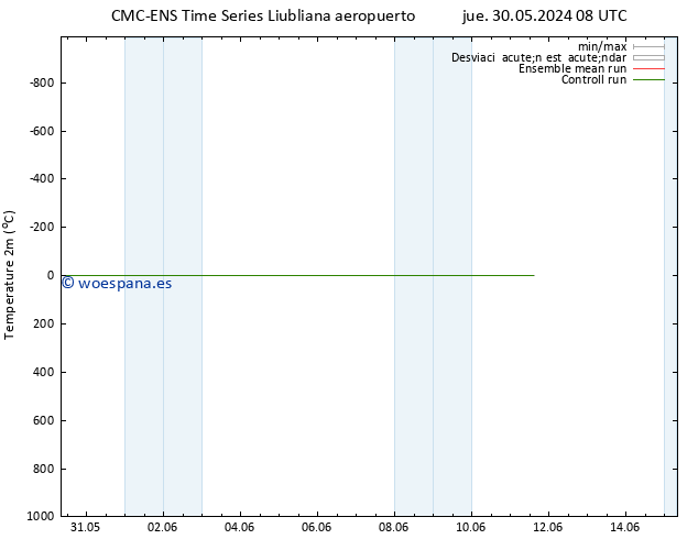 Temperatura (2m) CMC TS mar 04.06.2024 02 UTC