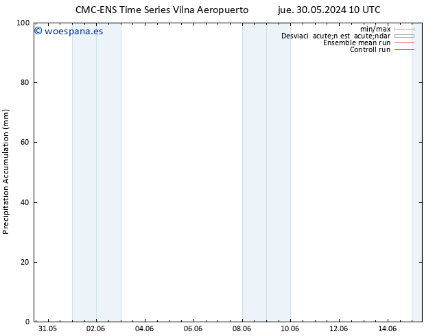 Precipitación acum. CMC TS jue 30.05.2024 16 UTC