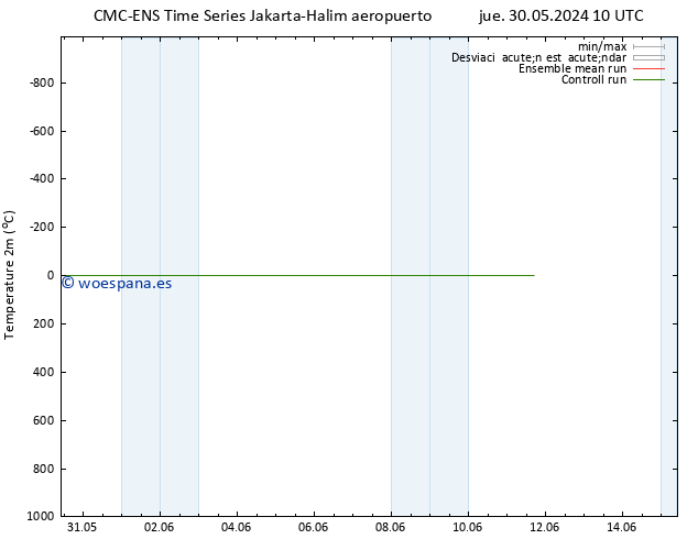 Temperatura (2m) CMC TS sáb 01.06.2024 04 UTC