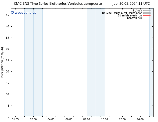 Precipitación CMC TS sáb 08.06.2024 11 UTC