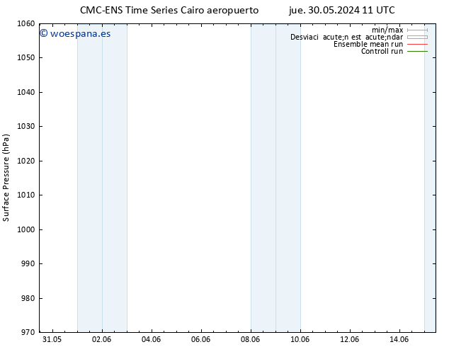 Presión superficial CMC TS vie 31.05.2024 05 UTC