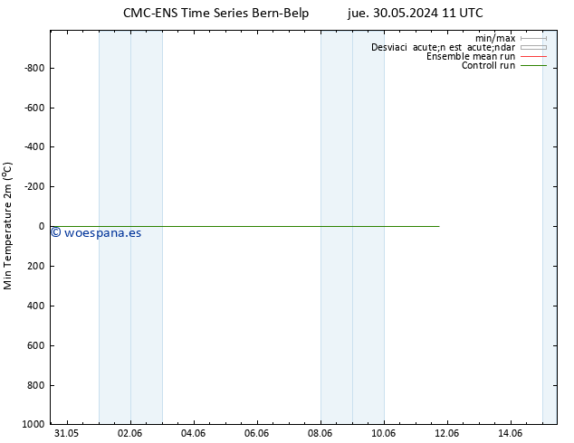 Temperatura mín. (2m) CMC TS sáb 01.06.2024 17 UTC