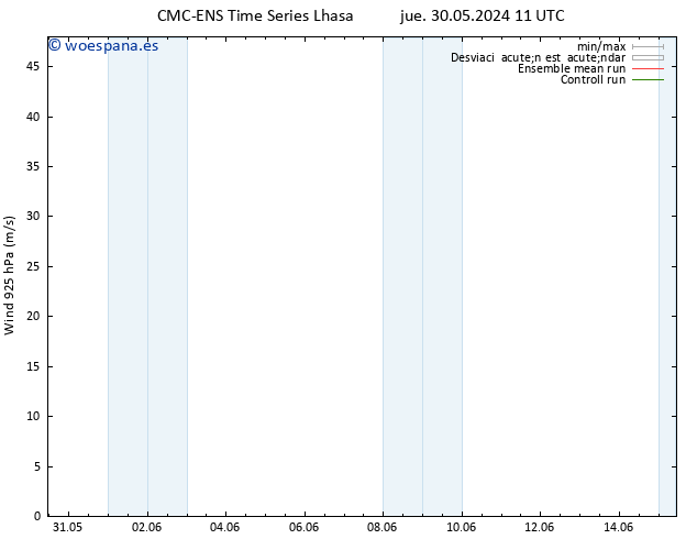 Viento 925 hPa CMC TS lun 03.06.2024 17 UTC